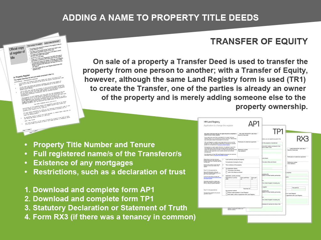 Name change in land registry sale