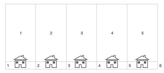 New build boundaries example