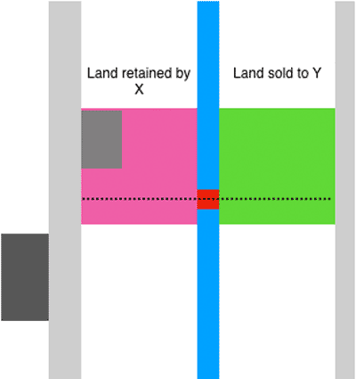 Rights of Way by Prior Use