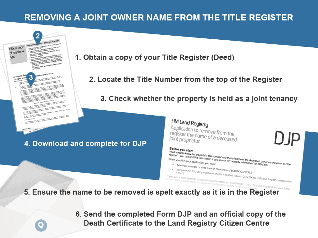 Removing a name from a Title Register