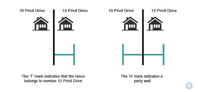 T and H marks